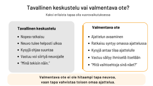 Vertailu tavallisen keskustelun ja valmentavan otteen välillä.