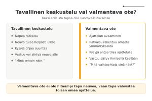 Vertailu tavallisen keskustelun ja valmentavan otteen välillä.