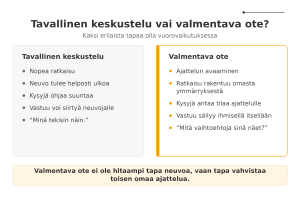 Vertailu tavallisen keskustelun ja valmentavan otteen välillä.